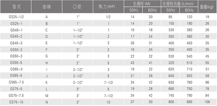 不锈钢卧式离心泵_17